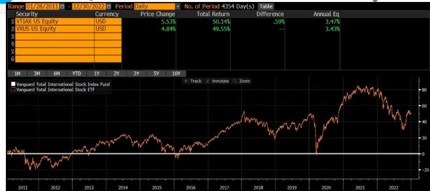 📰 VTIAx: Total U.S. Stock Market Investing Funds